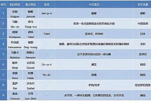 临危不惧！林葳次节6中4&三分4中3独得11分 率队抹平16分差距